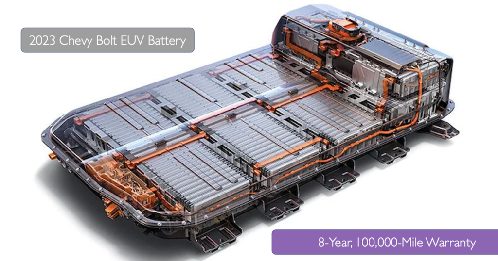 replacement batteries for electric cars
