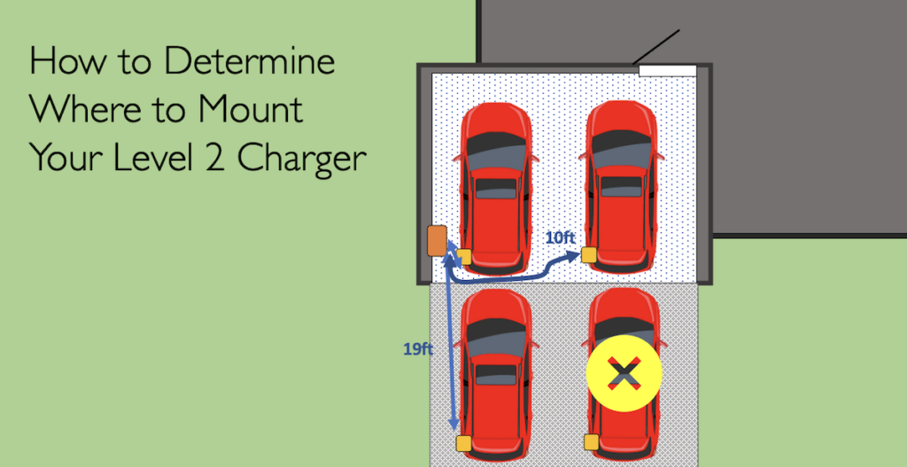 where to mount electric car charger