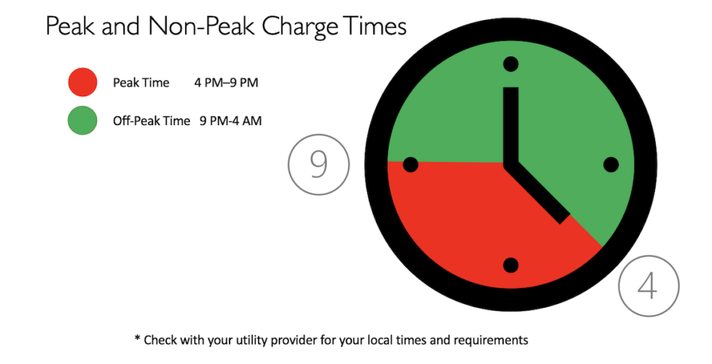 peak and non-peak charging times