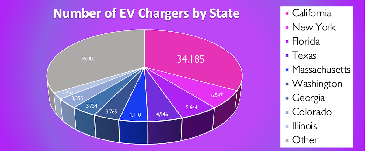 EV chargers by state