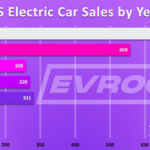 EV sales by year