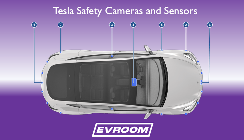 Tesla Safety Cameras and Sensors